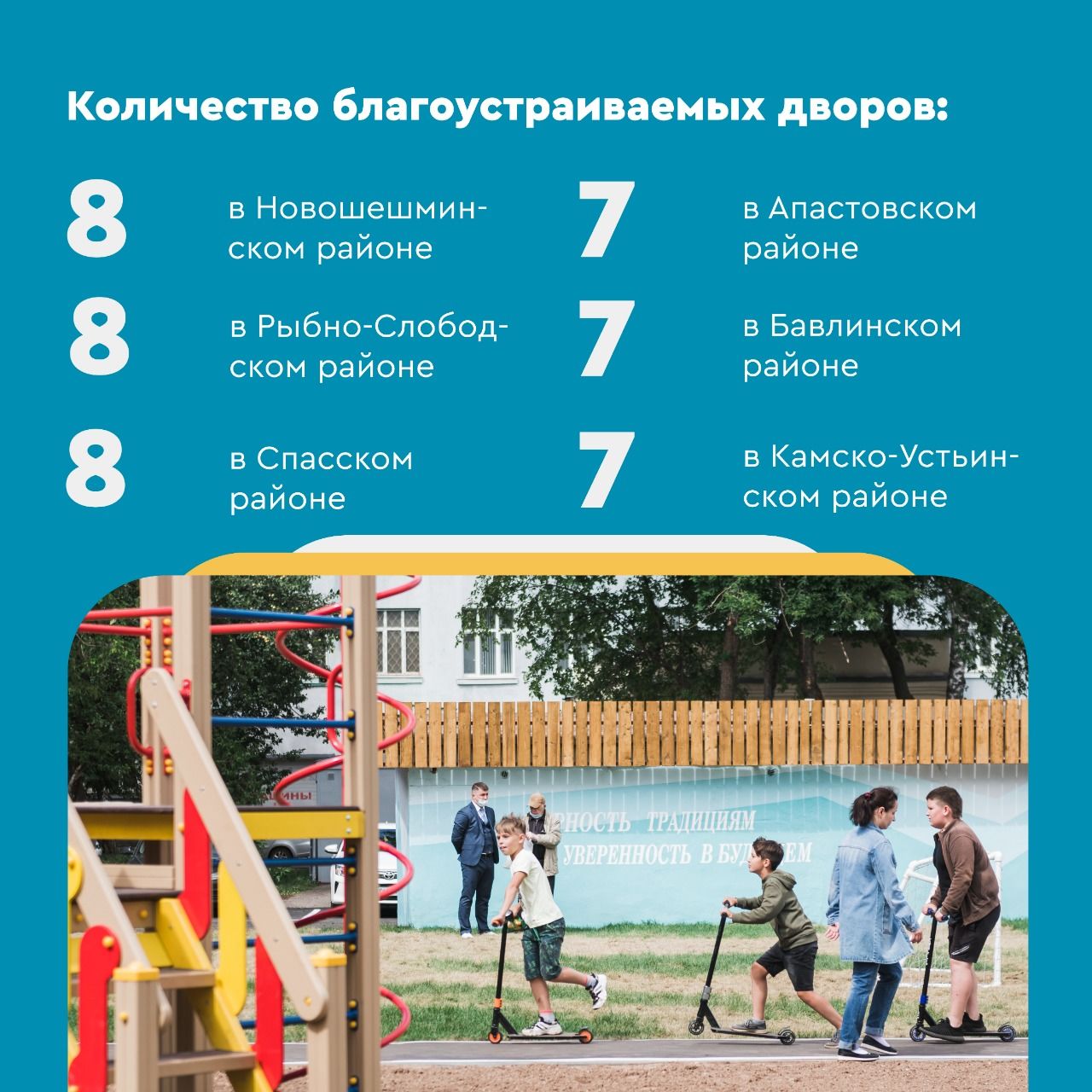 В 2021 году в Менделеевске благоустроят 13 дворов