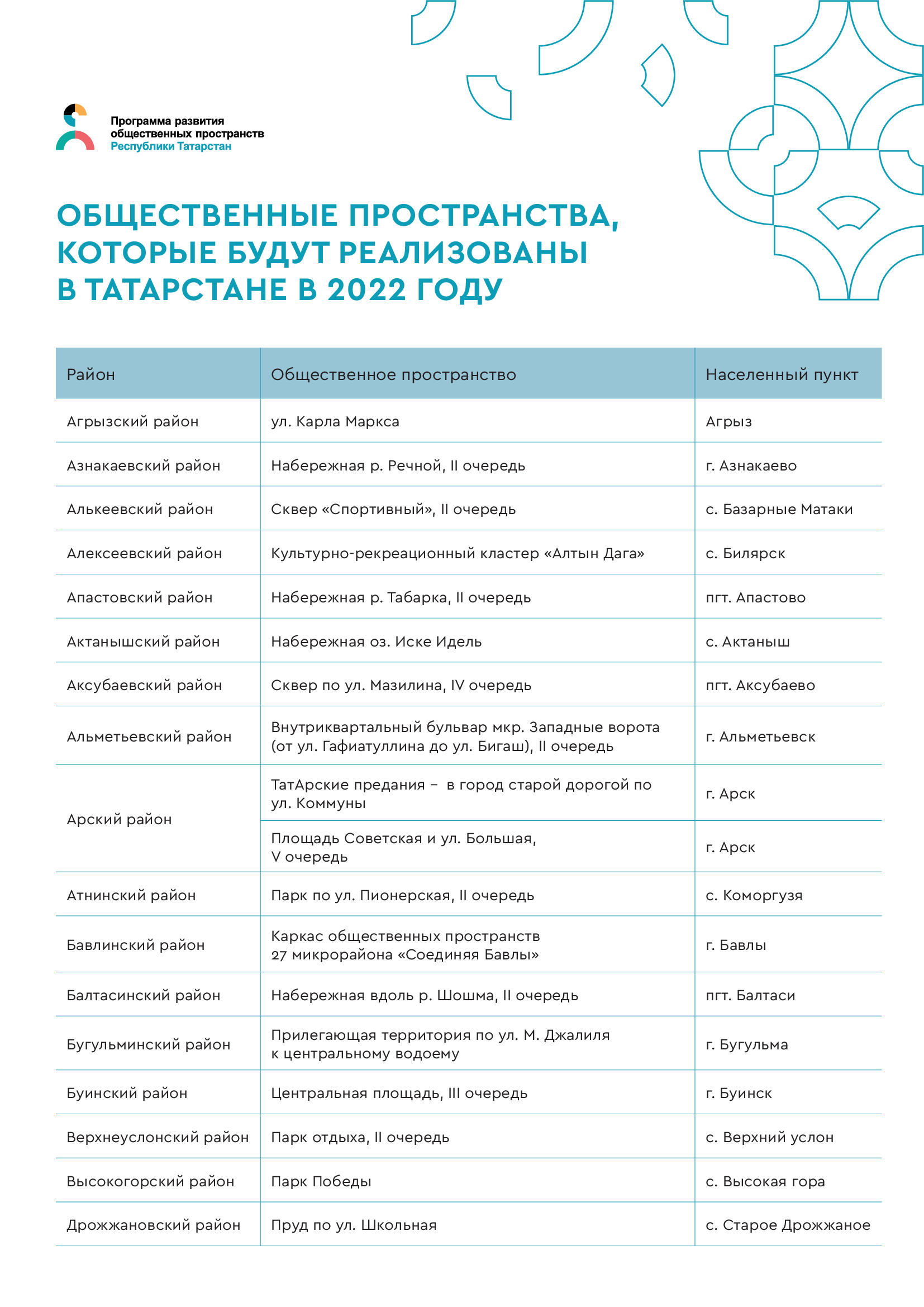 Два объекта будет благоустроено в Менделеевском районе в 2022 году