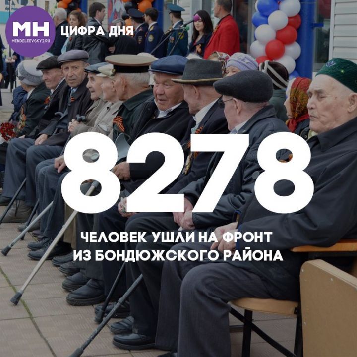 Цифра дня: сколько человек ушли на фронт из Бондюжского района