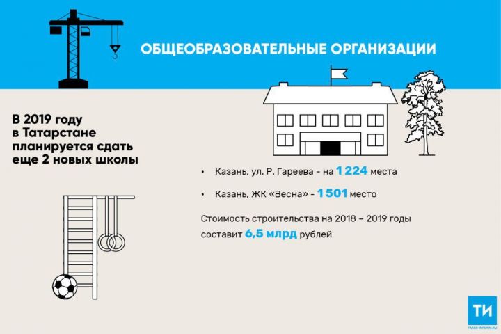 К учёбе готовы: сколько школ распахнули двери в Татарстане