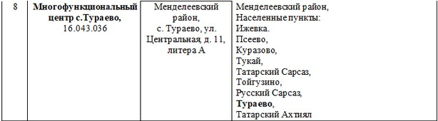 В Менделеевске создано восемь счетных участков для голосования 