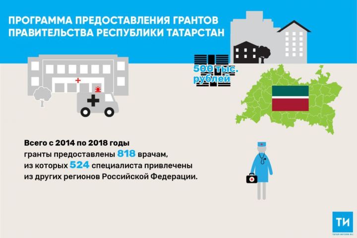 В РТ 135 врачей получили полмиллиона рублей на улучшение жилищных условий