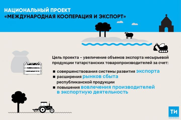 В Татарстане в 2020 году  площадь мелиорируемых земель увеличат в два раза