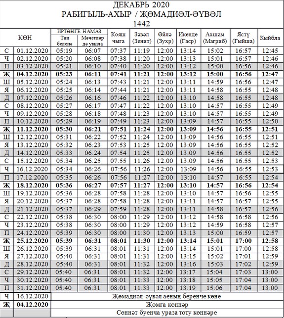 Время Намаза На Декабрь 2020 Года В Менделеевске