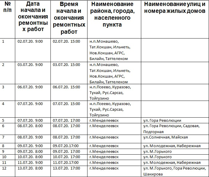 Расписание отключения электроэнергии