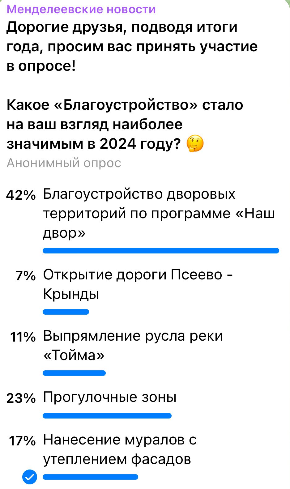 «Менделеевские новости» провели опрос среди подписчиков