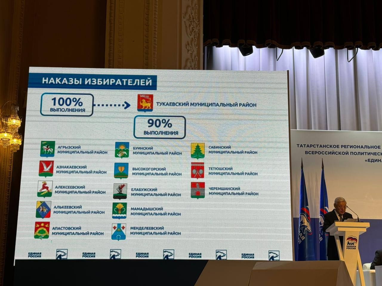 Менделеевский район в лидерах по выполнению наказов избирателей