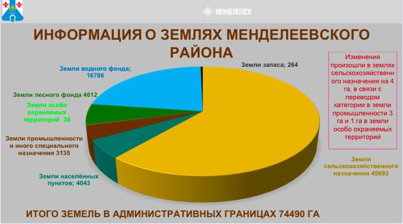 В Менделеевске подвели итоги работы Палаты земельных и имущественных отношений за прошедший год и обозначены задачи на 2025