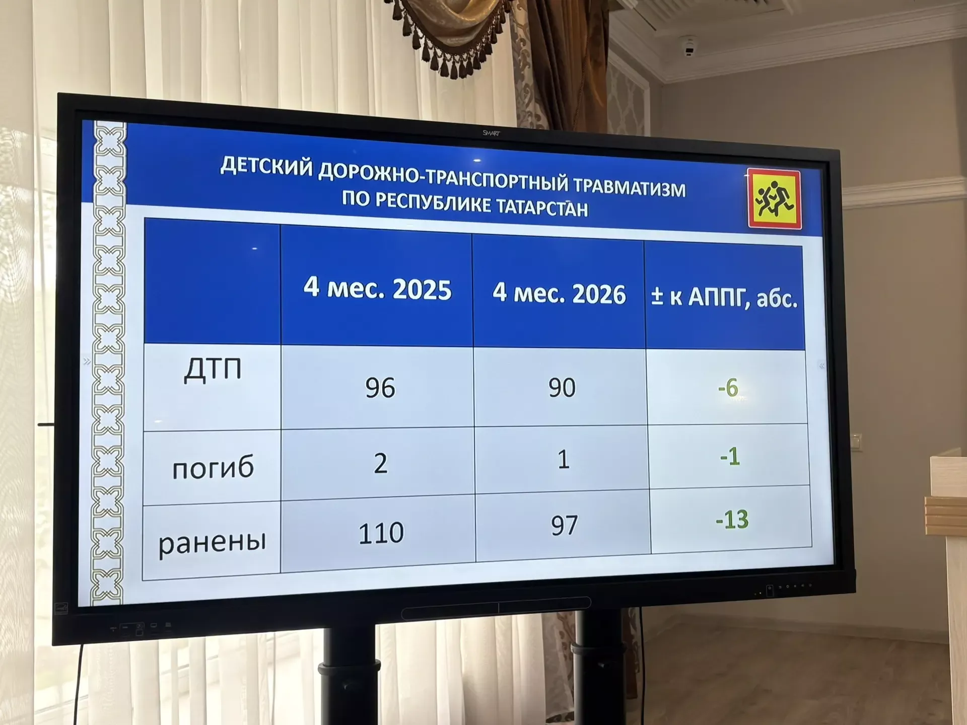В Менделеевске утвердили план безопасности и занятости подростков на лето