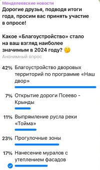 «Менделеевские новости» провели опрос среди подписчиков