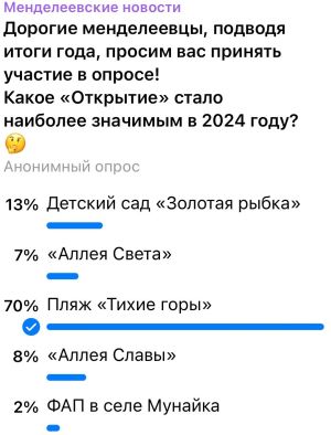 Открытием 2024 года в Менделеевске стала пляжная зона