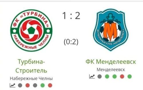 Футбольный клуб «Менделеевск» празднует очередную победу