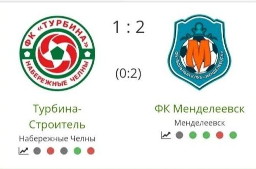 Футбольный клуб «Менделеевск» празднует очередную победу