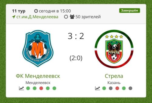 ФК «Менделеевск» одержал важную победу