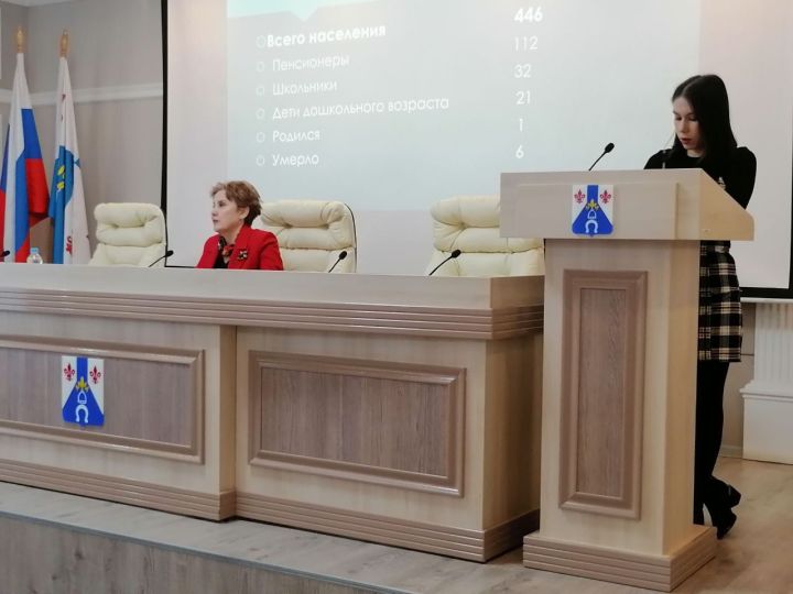 Глава Енабердинского поселения на Деловом понедельнике рассказала о деятельности за 2023 год и планах на 2024-ый