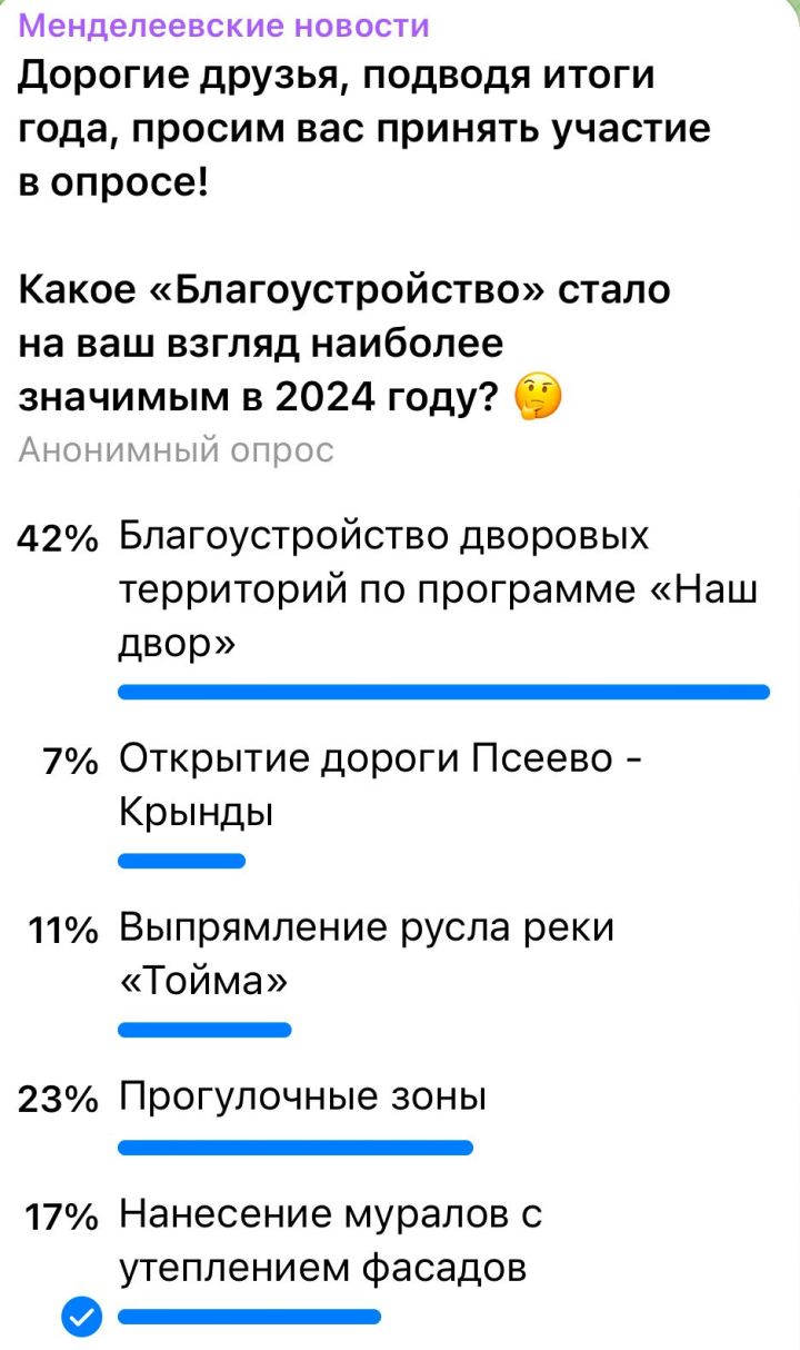 «Менделеевские новости» провели опрос среди подписчиков