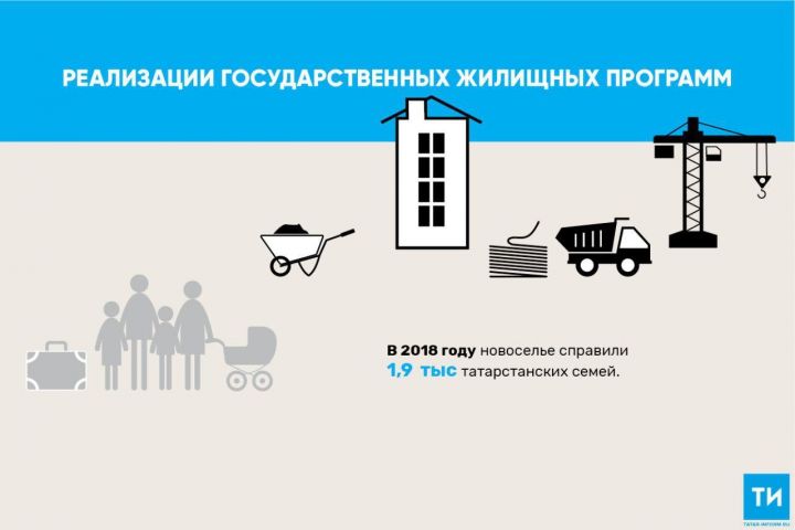 В 2018 году около 2 тыс. татарстанских семей получили соципотечное жилье