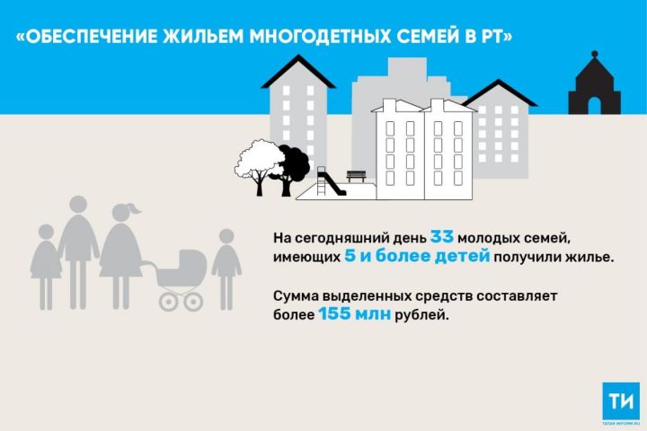 С 2007 года более 400 татарстанских семей с пятью или более детьми получили жилье в Татарстане